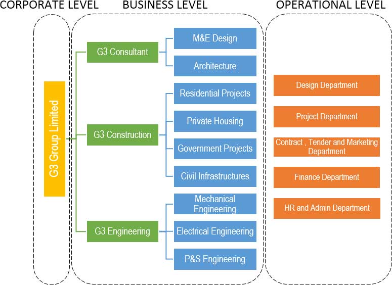 Ycdc Organization Chart